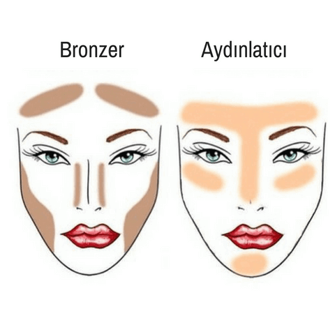 Bronzer Nedir Ve Nasıl Sürülür?