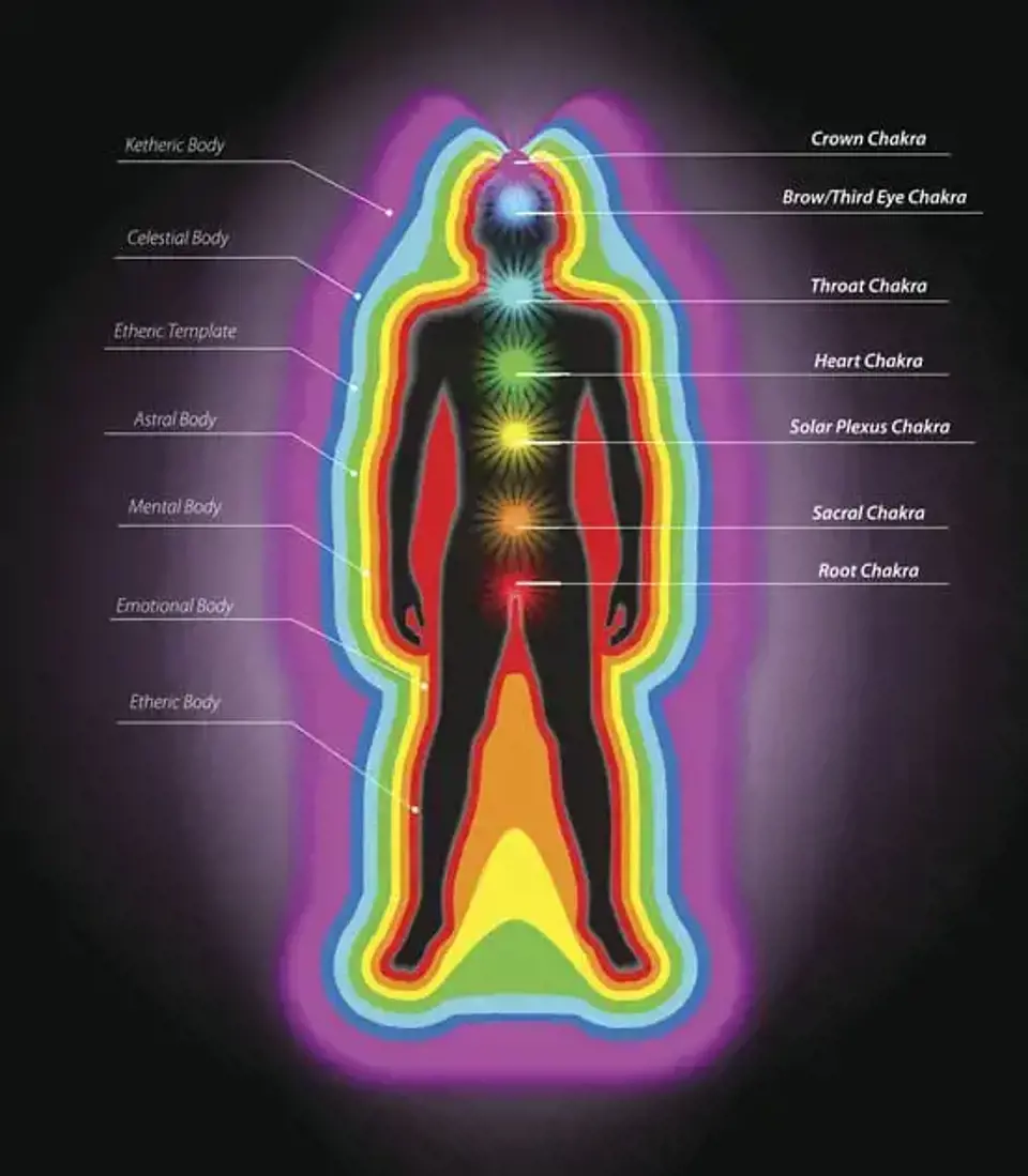 Aura rengini bulmak için kullanılan renkli enerji alanı çarkı